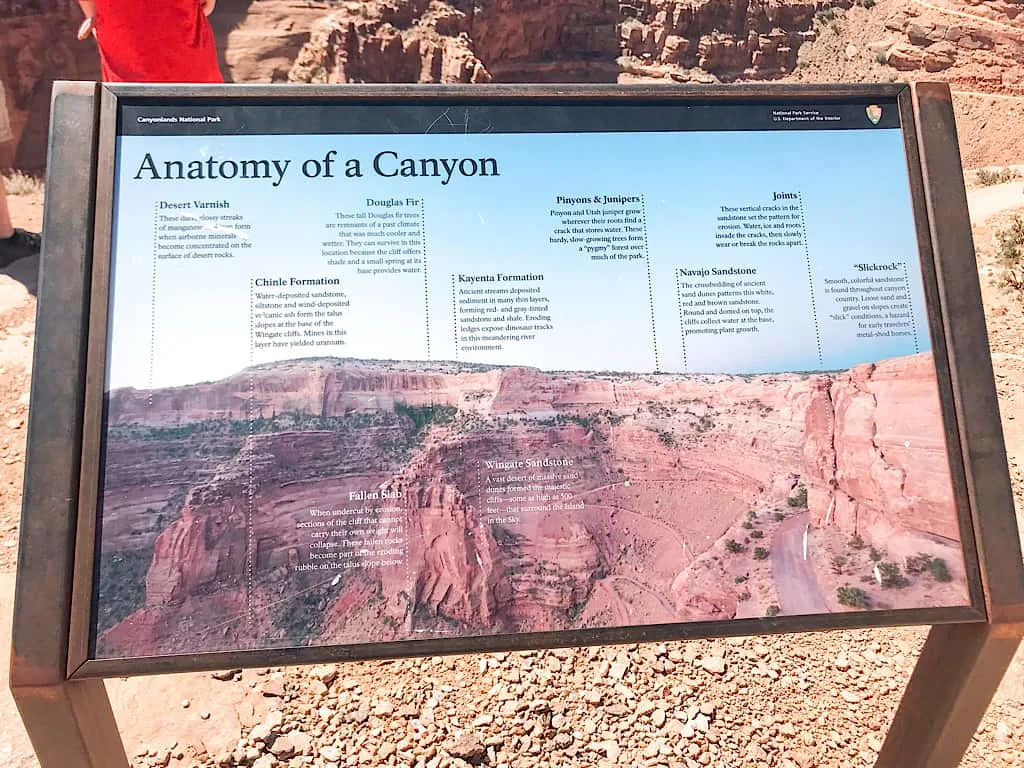 Anatomy of a canyon sign at Canyonlands National Park with Kids