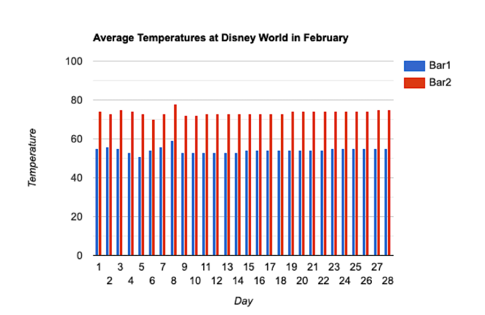 Disney World in February 2024 The Mommy Mouse Clubhouse